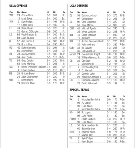 2023 ucla football roster|2023 ucla football depth chart.